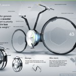 The Bike of the Future