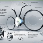 The Bike of the Future